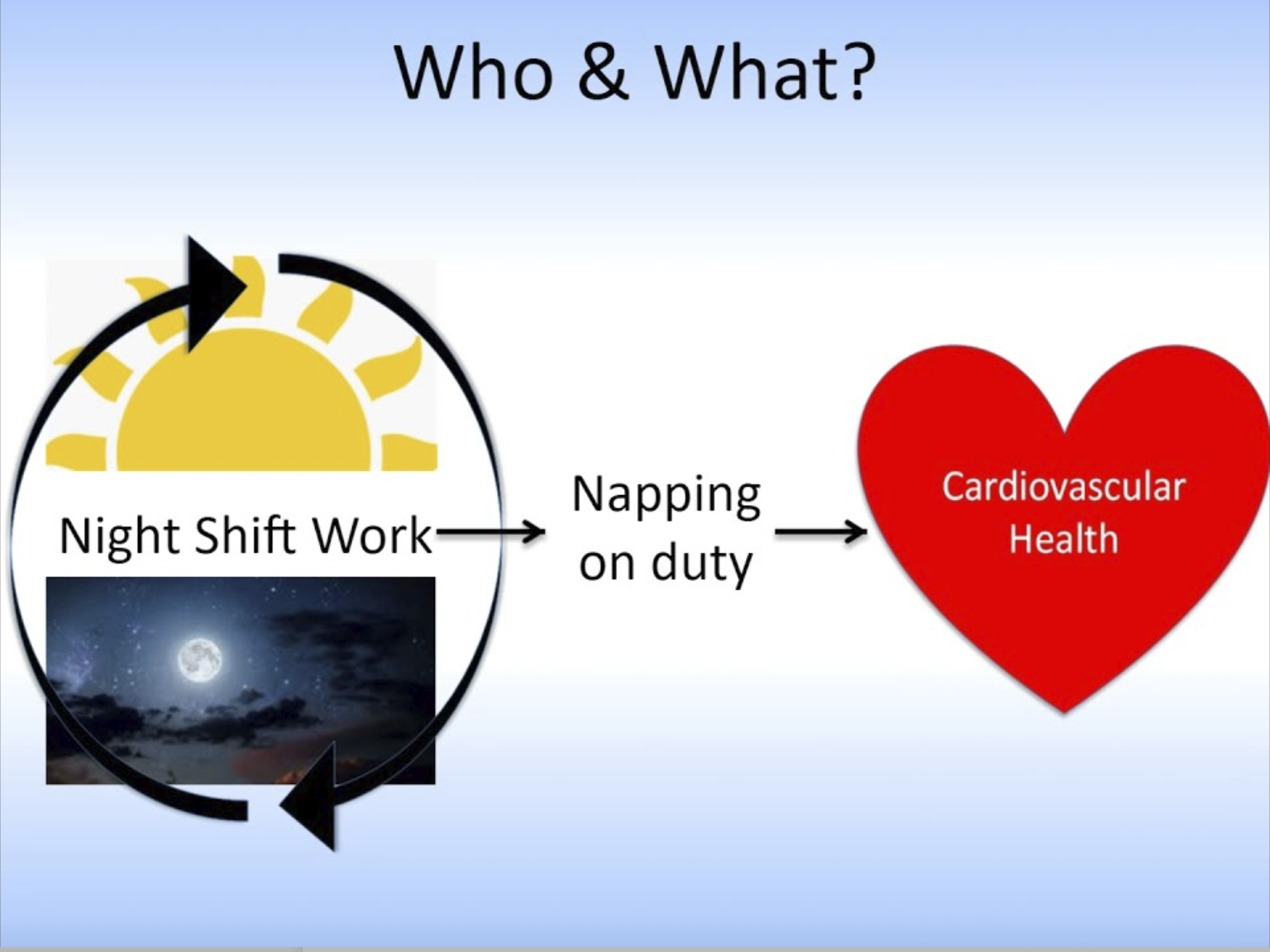 Night Shift Work, Fatigue, Poor Sleep, and Cardiovascular Health – STAT  MedEvac