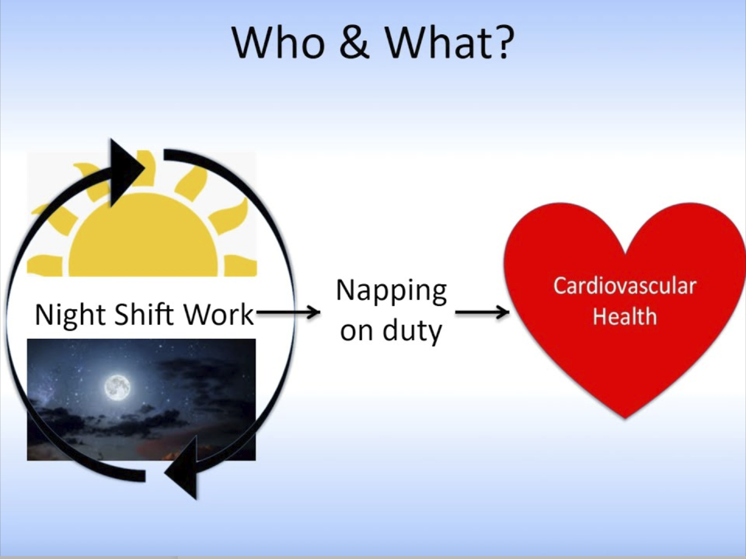 New research looks at how our bodies respond (or don't) to night shift work